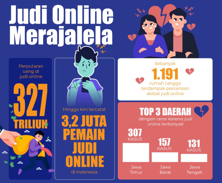 Kalbar Kabupaten Sambas Masuk Angka Perceraian Tertinggi Sebab Kasus Perjudian Online