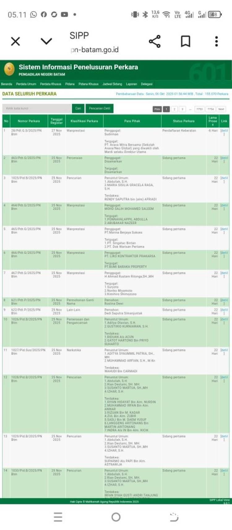 Menjelang Nataru Website SIPP PN Batam Tidak Diperbaharui Data Perkaranya